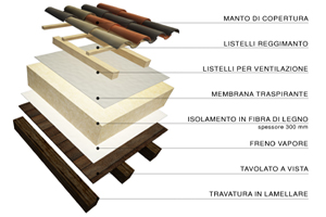 Aspetti tecnologici delle case in legno: pareti in X-LAM