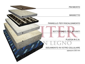 Pavimento di casa passiva costruita in legno