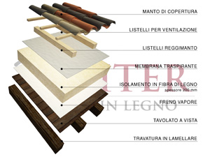 Copertura/tetto case in legno in classe A Reiter