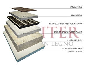 Pavimento, massetto, tecnologia costruttiva case in legno in classa A Reiter