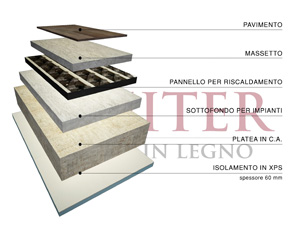 Pavimenti case in legno ecologiche Reiter